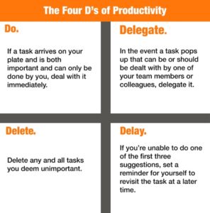 Use the 4 D's of Productivity to Better Organize you To Do List
