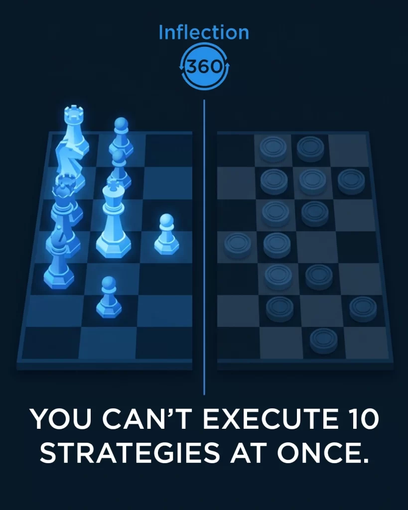 Inflection 360 graphic of chess and checkers boards showing focused strategy execution.