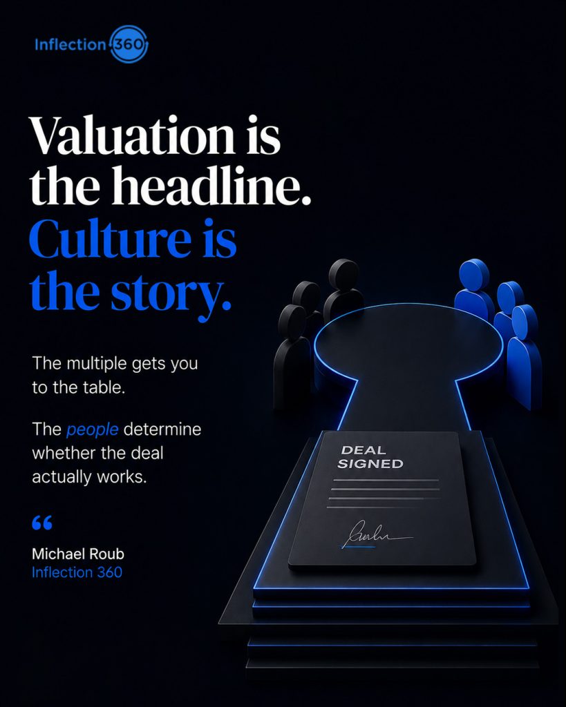 Inflection 360 graphic with deal document, boardroom table, and blue figures around culture quote.