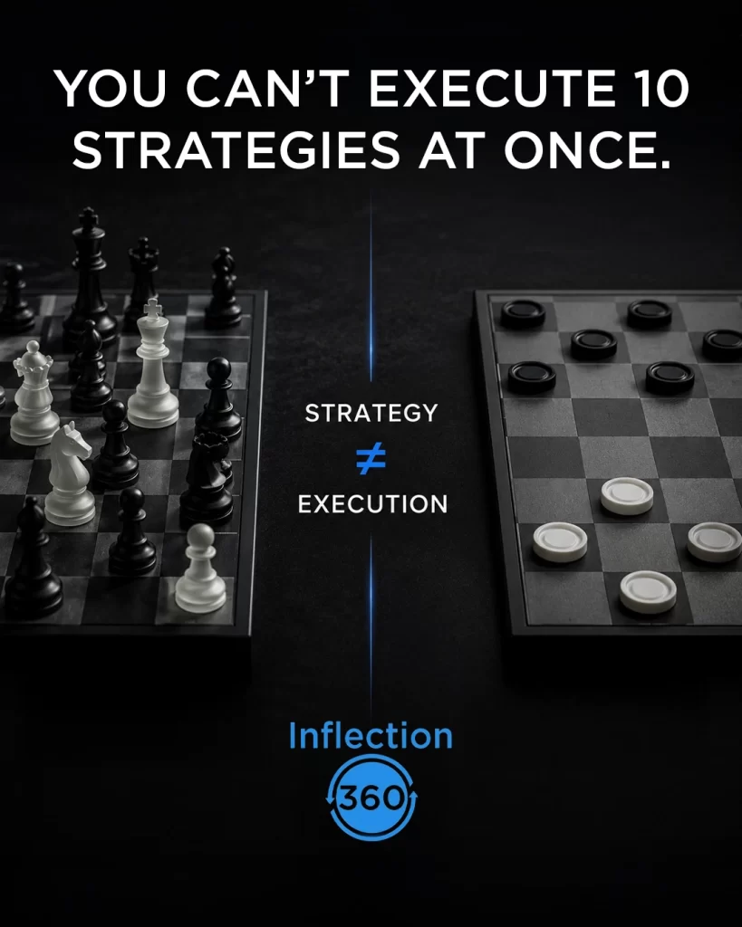 Inflection 360 graphic comparing chess and checkers boards with a strategy versus execution message.