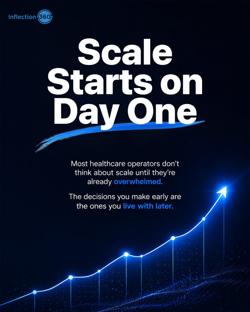 Inflection 360 graphic showing “Scale Starts on Day One” with an upward blue growth chart. 
