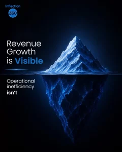 Inflection 360 graphic of an iceberg showing visible revenue growth and hidden operational inefficiency.