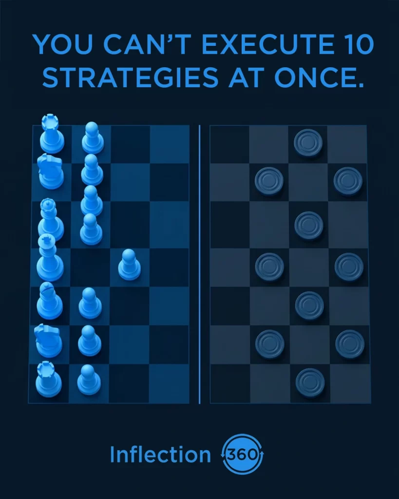 Two chess boards side by side with blue and dark pieces, comparing strategic execution from Inflection 360.